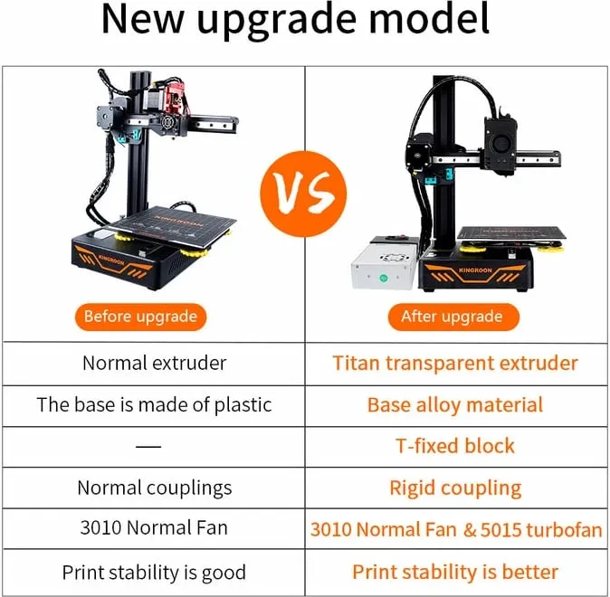 Printer 3D Kingroon KP3S - 3