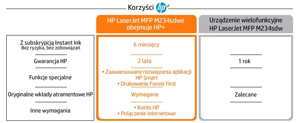 Printer HP LaserJet MFP M234sdne, A4 Mono, Multifunksional, i bardhë - 20