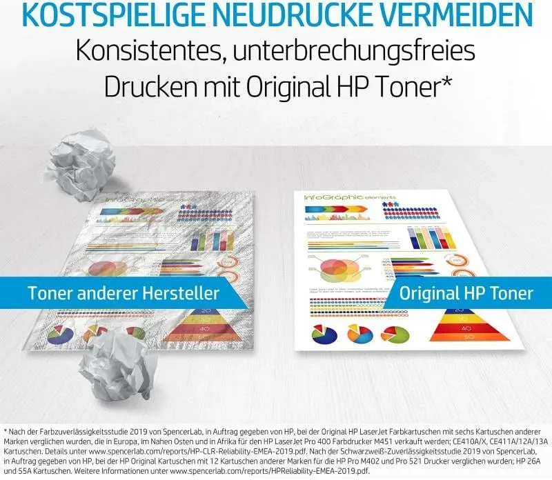 Set tonerësh për printer HP 304A, i kaltër / i verdhë / rozë - 3
