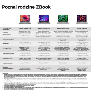 Laptop HP ZBook Firefly, 14", Intel i7-1265U, 32 GB RAM, 1000 GB SSD, NVIDIA Quadro T500, i argjendtë