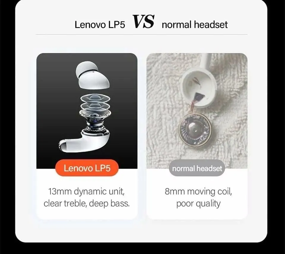 Dëgjuese Lenovo LivePods LP5, të hirta - 8