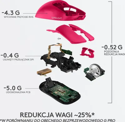 Maus Logitech G Pro X Superlight - rozë - 6