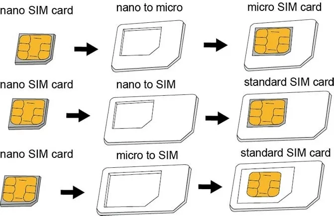Adapter SIM LogiLink Nano në Standard - 2
