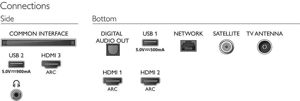 Tv Led Philips 50Pus7506/12 - 8