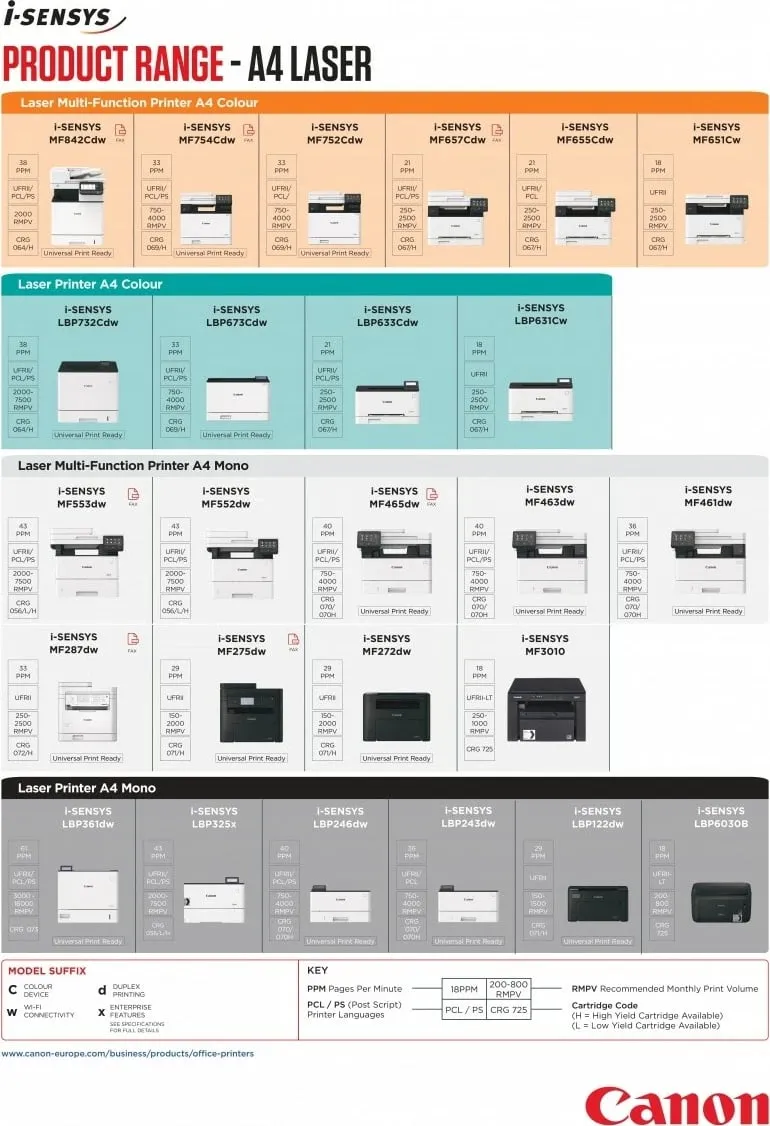 Printer Multifunksional Canon i-SENSYS MF465dw Mono Laser – Bardhë / Zezë - 3