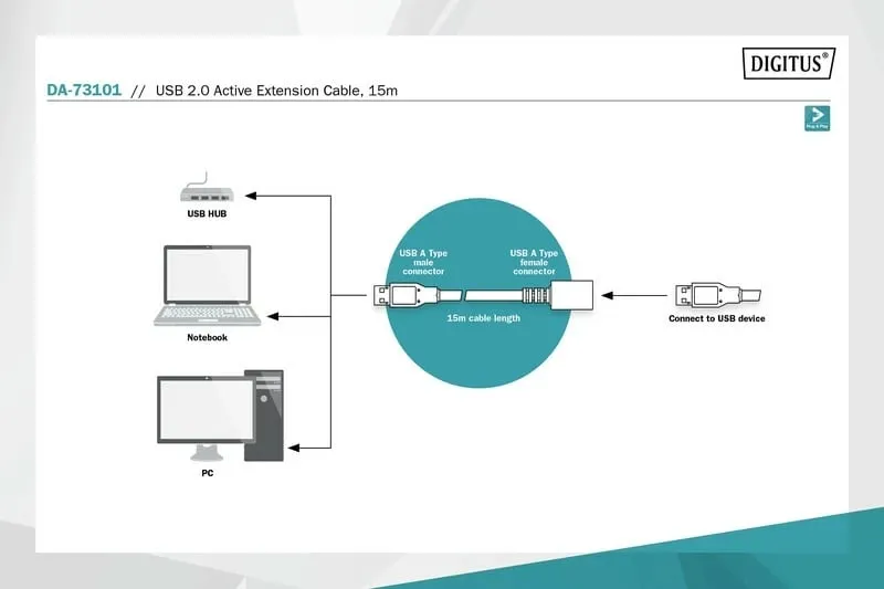 Kabllo USB Digitus USB-A DA73101, 15 m, e zezë - 3