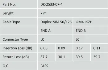 Kabllo Digitus Patchcord Fiber Optic LC - LC OM4 DK-2533-07-4, 7 m, rozë