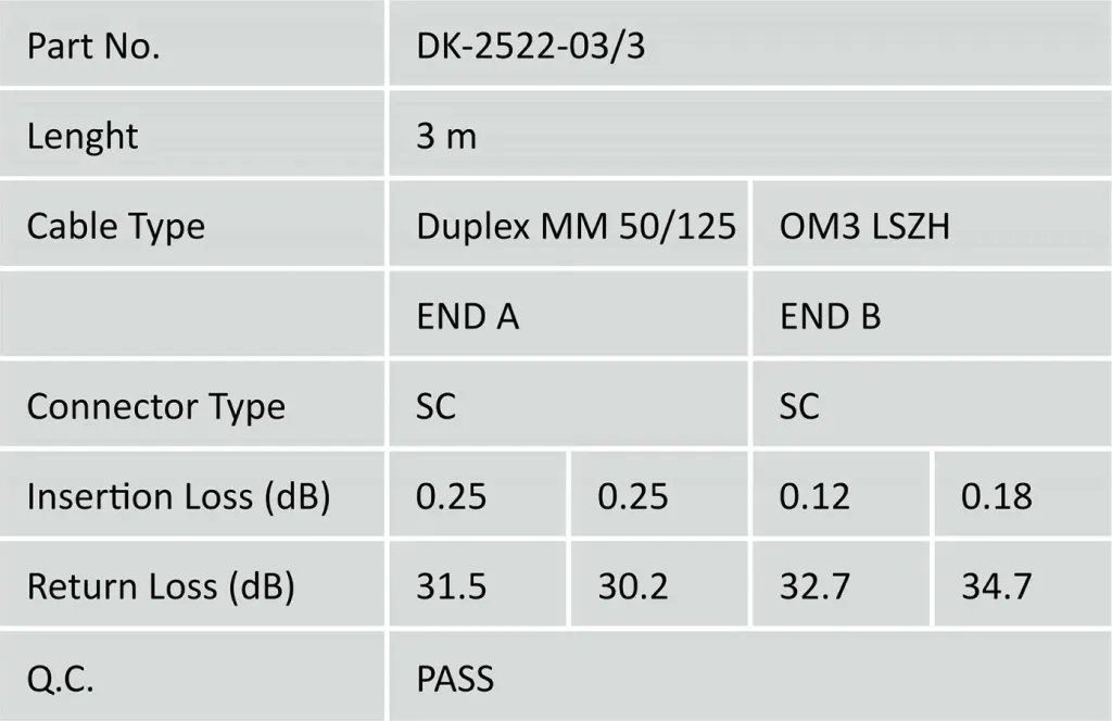 Kabllo optike Digitus OM3 SC/SC 5m aqua - 5