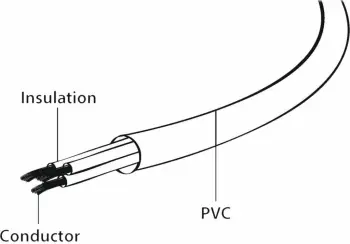 Kabllo Gembird VDE IEC320 C13/C14, 5m, e zezë