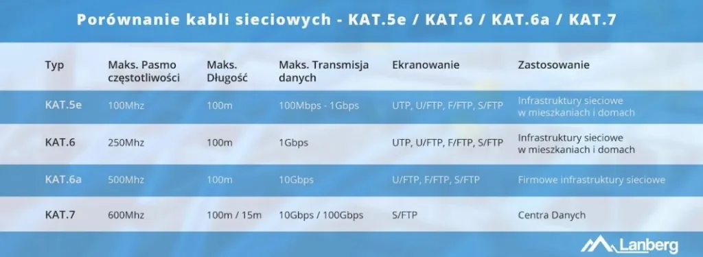 Kabllo rrjeti Gembird CAT6 FTP, 30m, e bardhë - 4