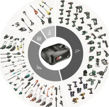 Sharrë reciproke pa kabllo Bosch AdvancedRecip 18, 18V, pa bateri, jeshile