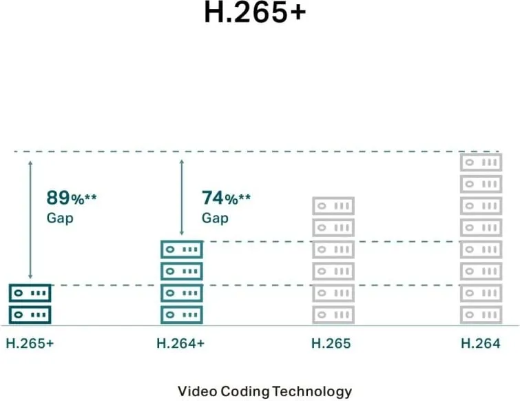 Kamerë rrjeti TP-Link VIGI C340I, 4 MP, e bardhë - 5