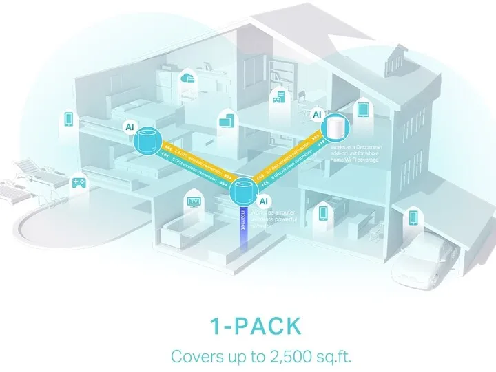 Routera për WiFi TP-LINK Deco X50, 3 copë - 4