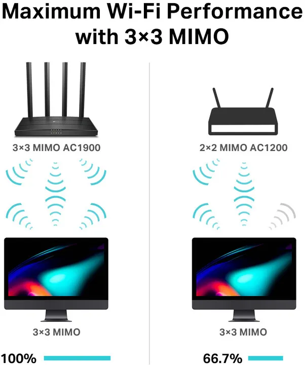 Router TP-LINK Archer C80 - 5