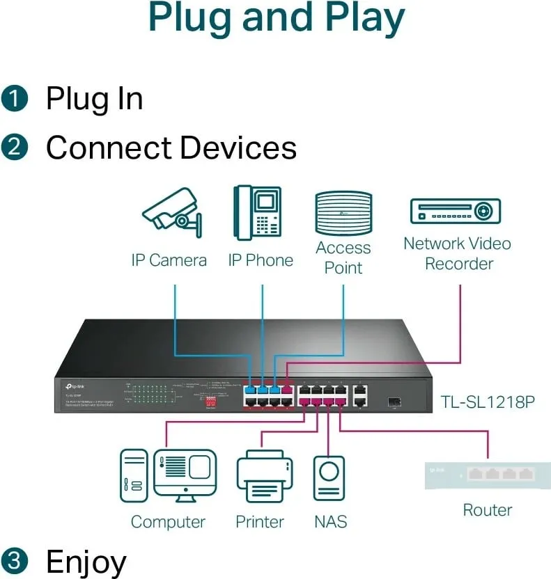 Switch TP-LINK TL-SG1218P - 5