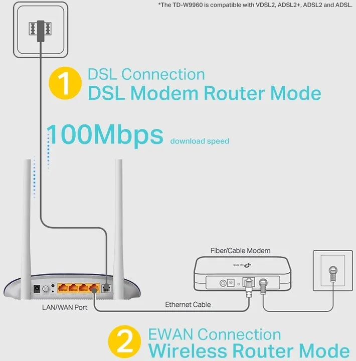 Access Point - Router TP-LINK TD-W9960 - 4