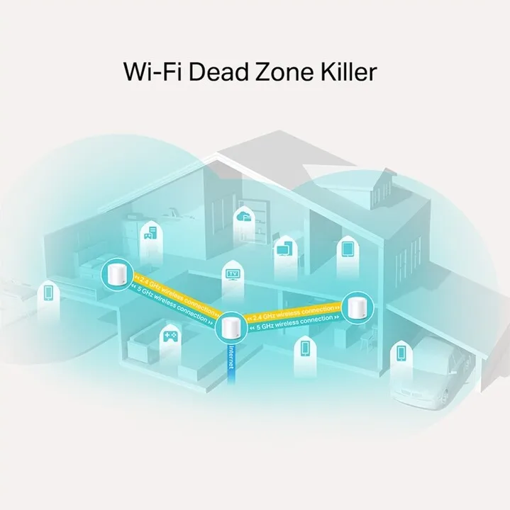 Ruter TP-LINK Deco X20, 1 copë - 4