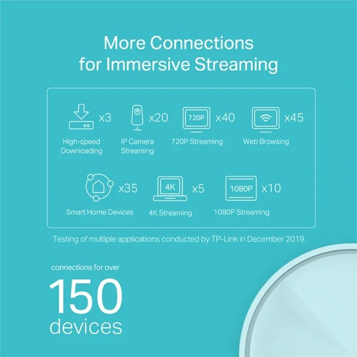 Ruter TP-LINK Deco X20, 1 copë - 5