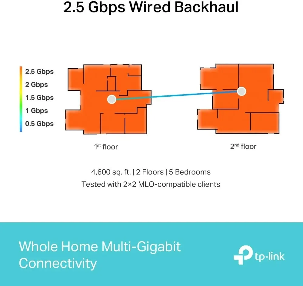 Access Point / Router Wi‑Fi 7, TP-Link Deco BE65, 10Gbps, 1-pack, i bardhë - 5