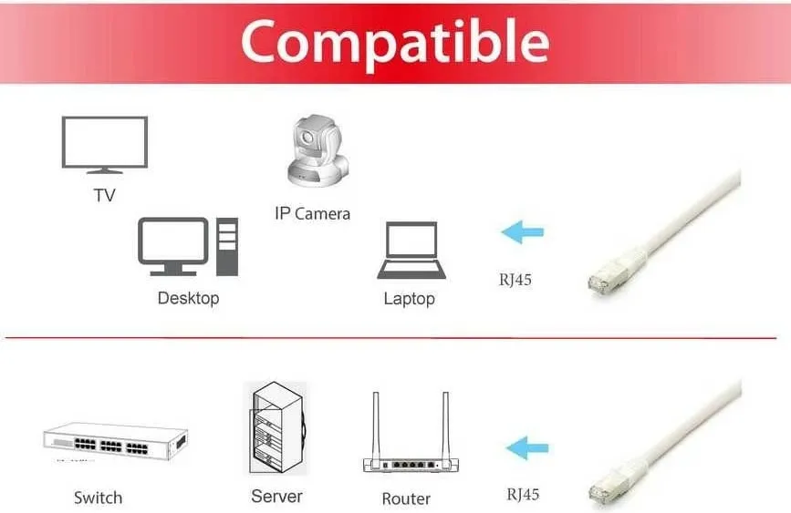 Kabllo rrjeti Equip, S/FTP, Cat6A, PIMF, HF, 15m, e bardhë - 3