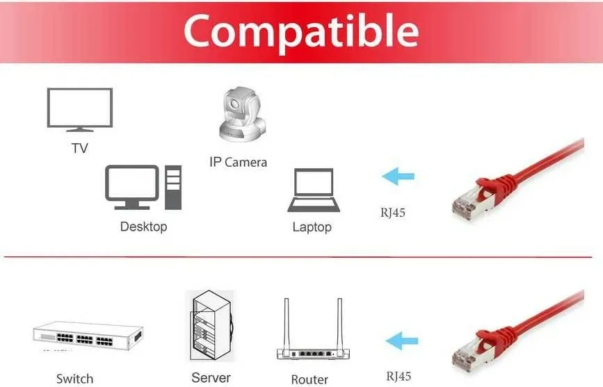 Kabllo rrjeti Cat6 Equip S/FTP 20m, RJ-45, e kuqe - 3