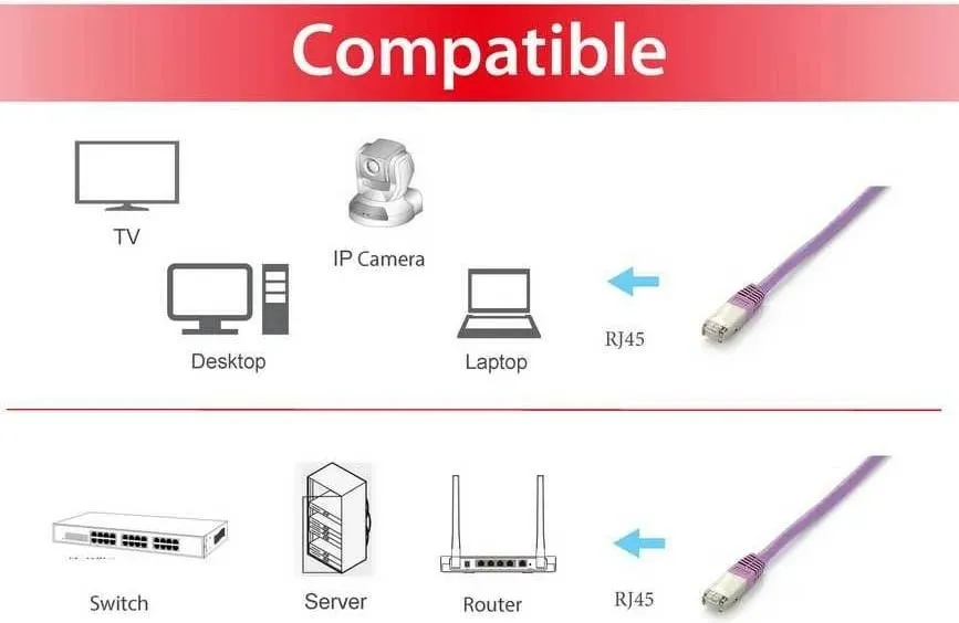 Kordon Equip S / FTP 605657, Cat6A, 0.5m, rozë - 3