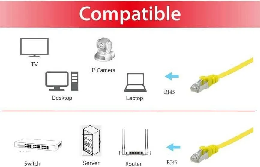 Kabllo rrjeti Equip Cat6a U/FTP, 5m, e verdhë - 3