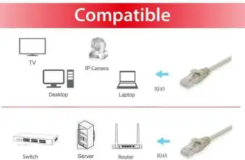 Kabllo rrjeti Cat6 Equip 10m, RJ-45, e bardhë
