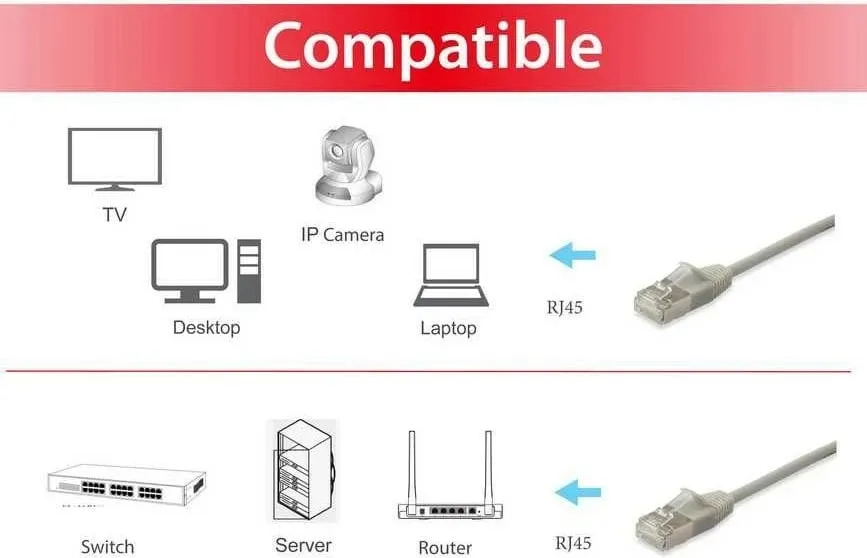 Kabllo rrjeti Cat6a EQUIP 5m flat F/FTP bezhë - 3
