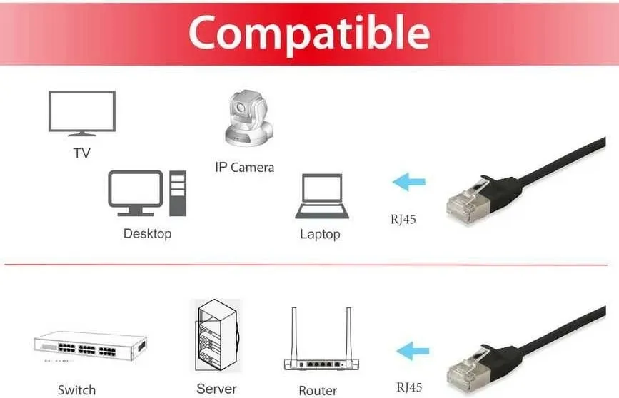 Kabllo rrjeti EQUIP Cat6a F/FTP Slim, 2m, e zezë - 3