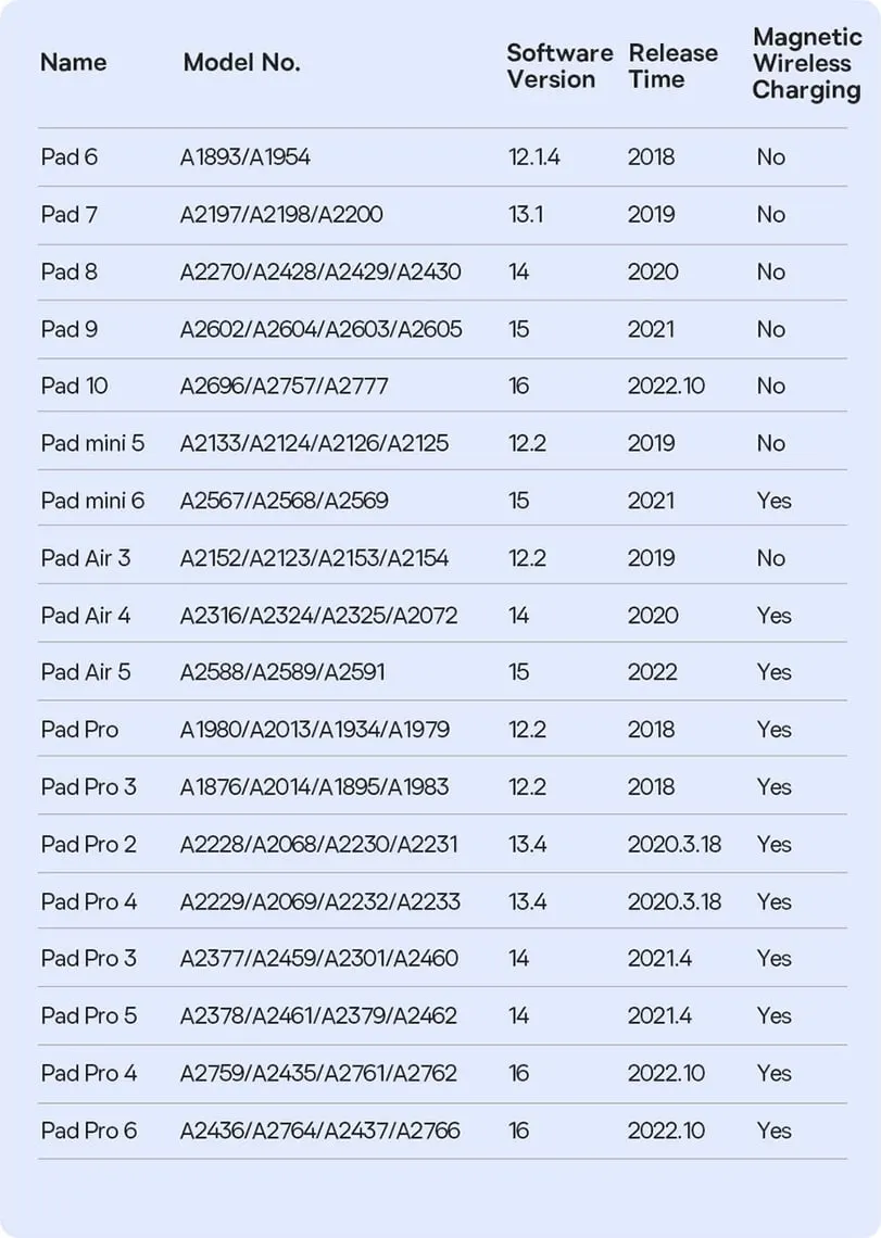 Stylus Baseus Smooth Writing 2 SXBC060302 për iPad, i bardhë - 26