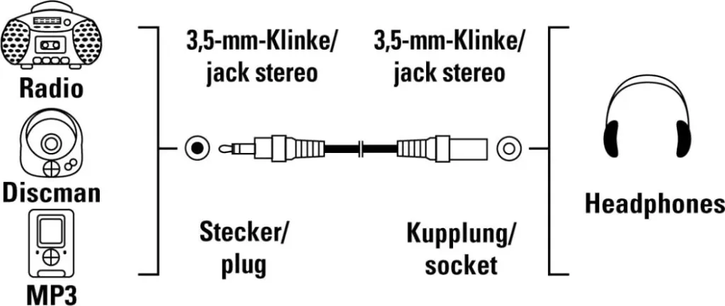 HAMA AUDIO CABLE, 3.5 MM JACK PLUG/SOCKET, STEREO, 2.5M - 2