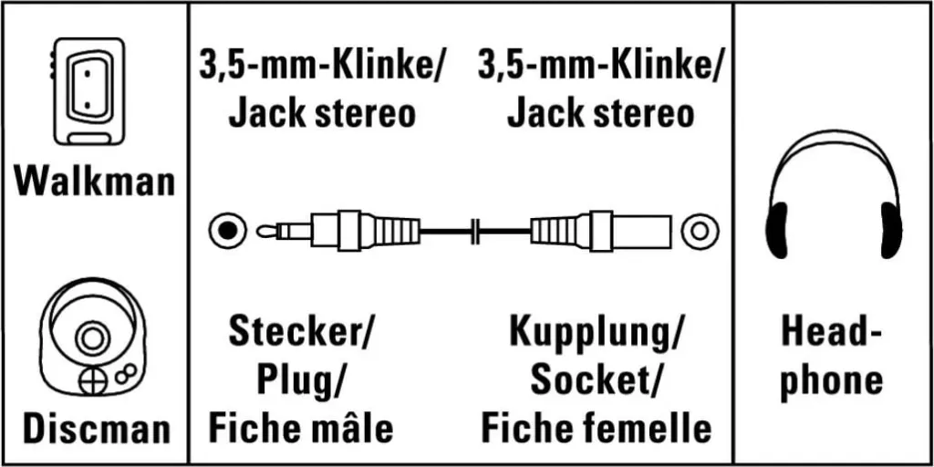 HAMA AUDIO CABLE, 3.5 MM JACK PLUG/SOCKET, STEREO, 2.5M - 3