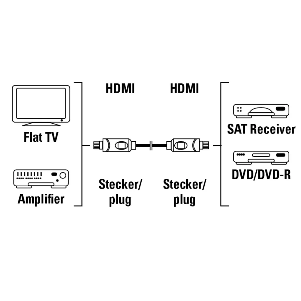 Kabllo HDMI Hama 11959, 3m, e zezë - 2