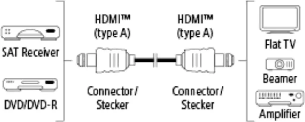 Hama High Speed HDMI Kabllo, 5.0 m, 205007 - 1