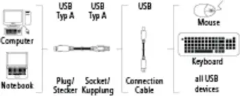 Kabllo Hama, USB 2.0 vazhduese, 3m, 45040
