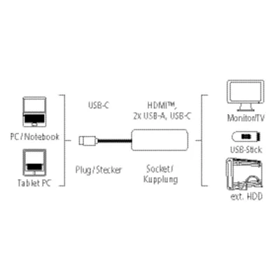 Konvertues Hama Multiport 4në1, 2x USB 3.1, HDMI dhe USB-C (data), 135729 - 6