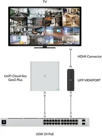 Adapter HDMI PoE Ubiquiti UFP-Viewport, deri 4K, UniFi Protect, i zi