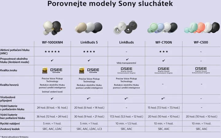 Dëgjuese Sony LinkBuds S, bezhë - 9