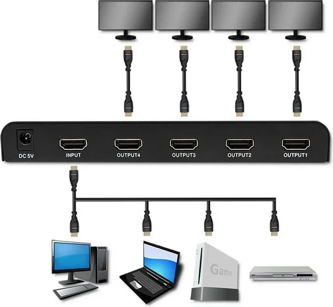 Splitter aktiv HDMI Qoltec 4x1, 4K, 60Hz, i zi - 2