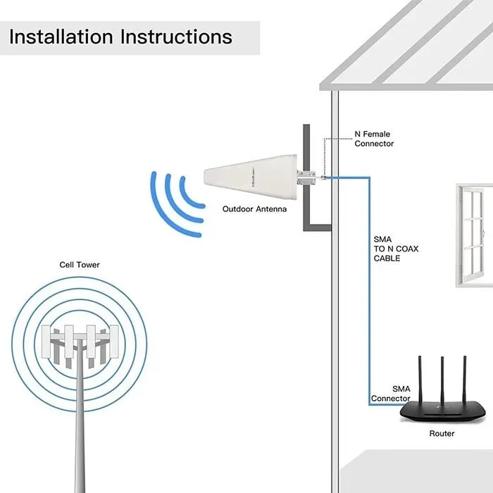 Antena Qoltec 57043 4G LTE DUAL, Bakër - 5