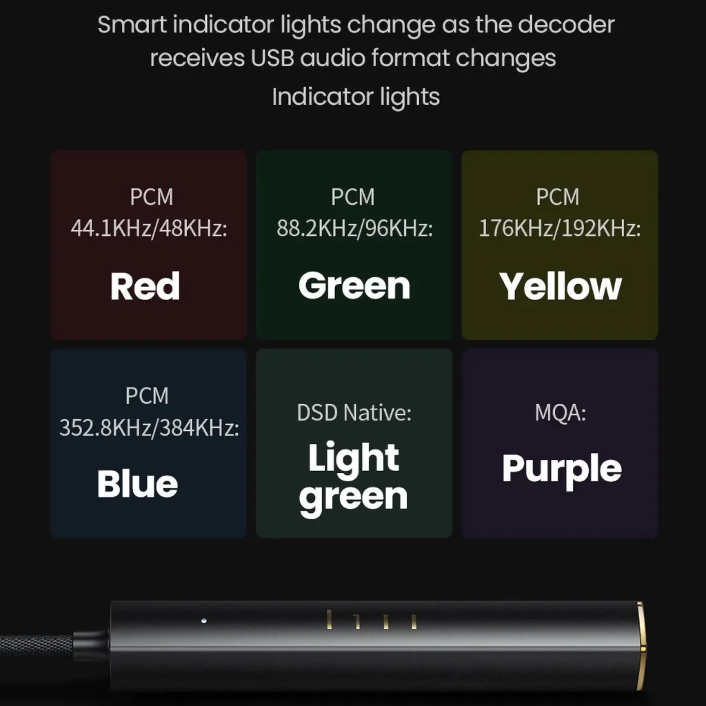 Adapter audio Ugreen CM545, USB C në 3.5mm jack dhe USB C, i bardhë - 7