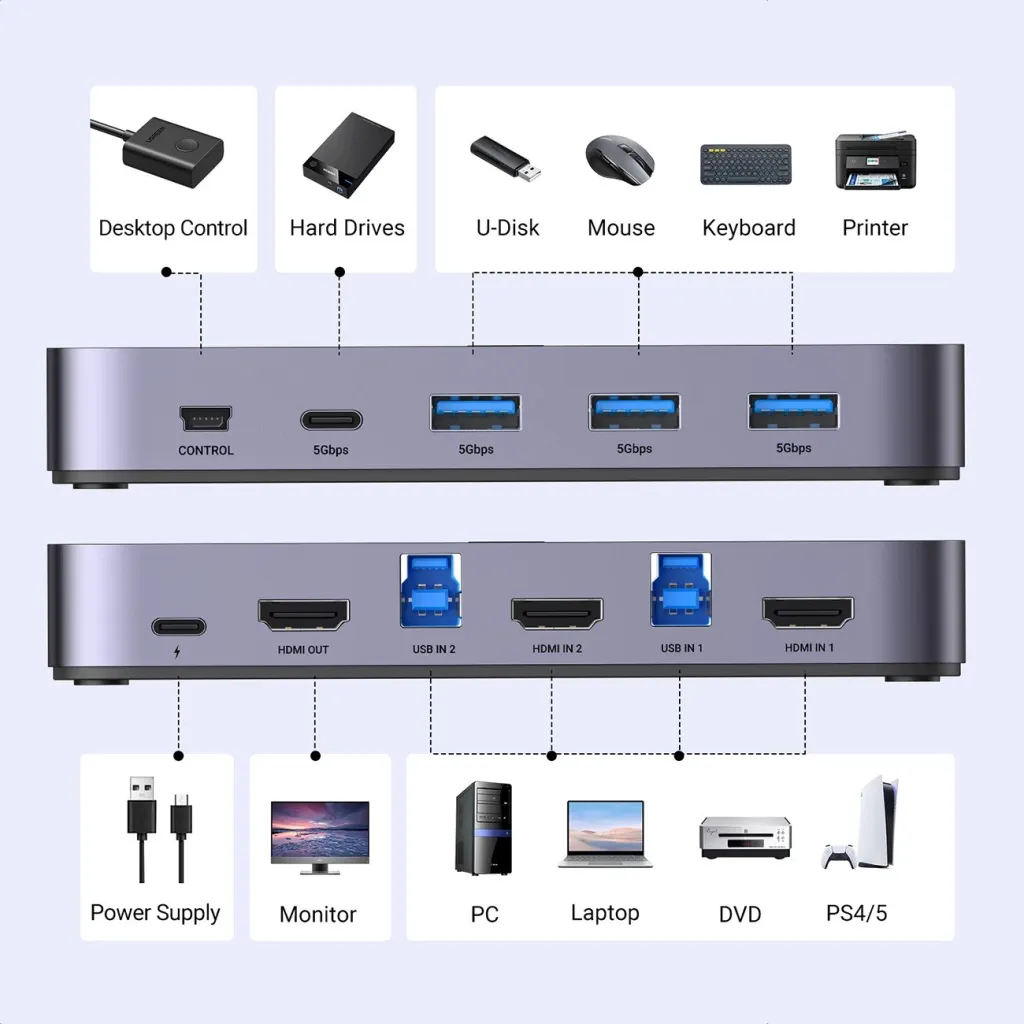 KVM switch Ugreen CM664, 4K, 6 porta, i zi - 7
