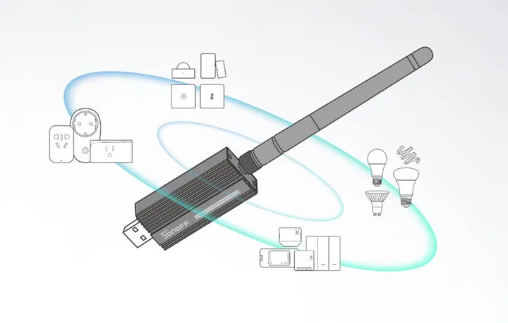 Antenë Sonoff ZigBee 3.0 USB Dongle-E - 2
