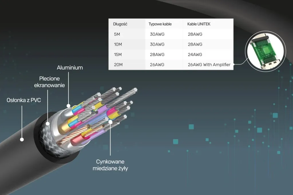 Kabllo Unitek HDMI 2.0, 4K, 7m, i zi - 4
