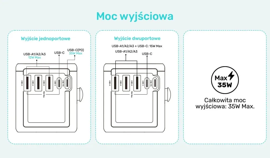 Karikues udhëtimi Unitek, 35 W, i zi - 7