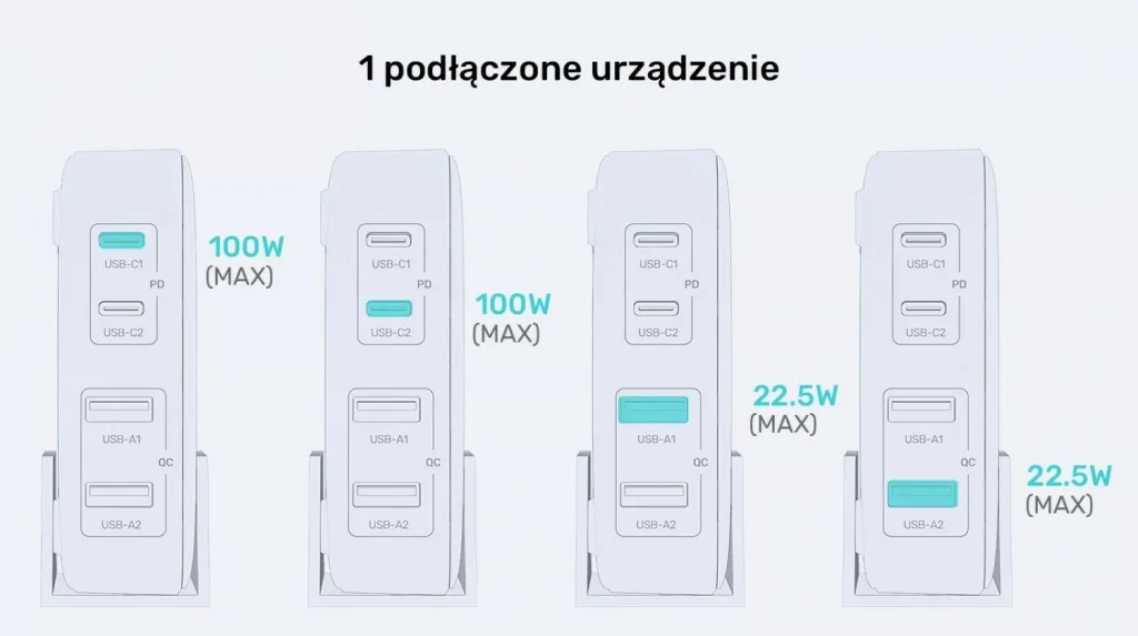 Karikues Unitek GaN 100W 2xUSB-A 2xUSB-C, i zi - 16