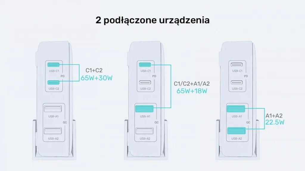 Karikues Unitek GaN 100W 2xUSB-A 2xUSB-C, i zi - 17