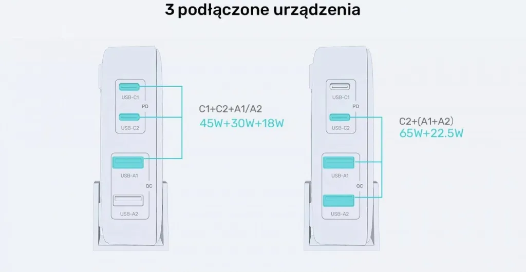 Karikues Unitek GaN 100W 2xUSB-A 2xUSB-C, i zi - 18