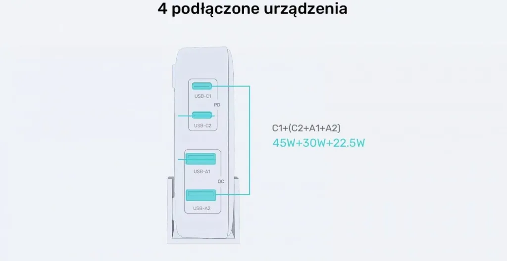 Karikues Unitek GaN 100W 2xUSB-A 2xUSB-C, i zi - 19